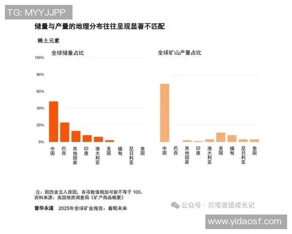 亚马尔地区的资源开发与国际合作前景分析及其对全球能源格局的影响