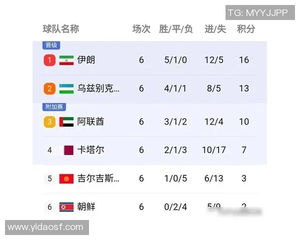 广州足球队在奥运会积分榜上以96分稳居第一名，展现强大实力