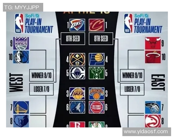 掘金与湖人首发阵容对比分析揭示季后赛关键因素 掘金与湖人首发阵容对比分析揭示季后赛关键因素