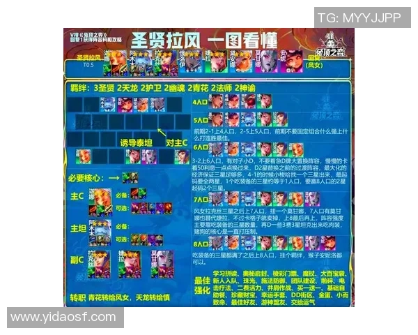 英雄联盟新手必看攻略：轻松掌握游戏力量与技巧的入门指南